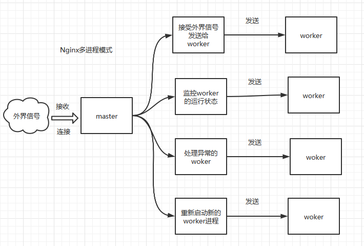 worker 
Ng 
ÆQ.orker 
master 
woker 
workeriæ 
worker 
worker 
woker 
woker 