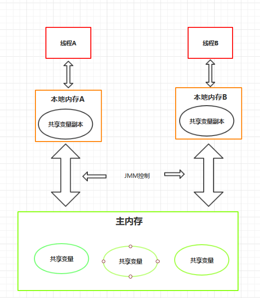 一 000000 过 0 思 0 
本 地 内 存 8 
主 内 存 