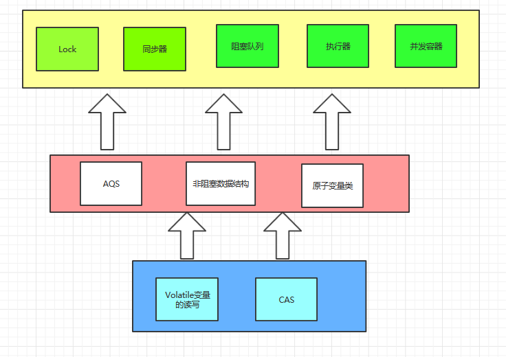 井 发 容 
Lock 
VolatileZN 