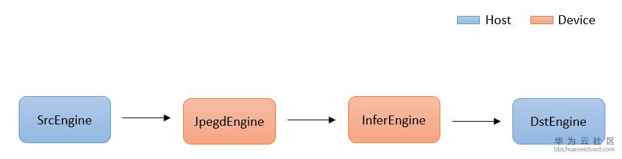 jpegd_infer.PNG