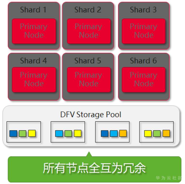 ://bbs-img.huaweicloud.cn/data/attachment/forum/202008/11/144840ai0t7xohf0pm7kqg.png 01.png