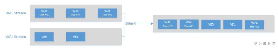 ://bbs-img.huaweicloud.cn/data/attachment/forum/202008/11/145347xyucuhftnjklrggr.png image.png