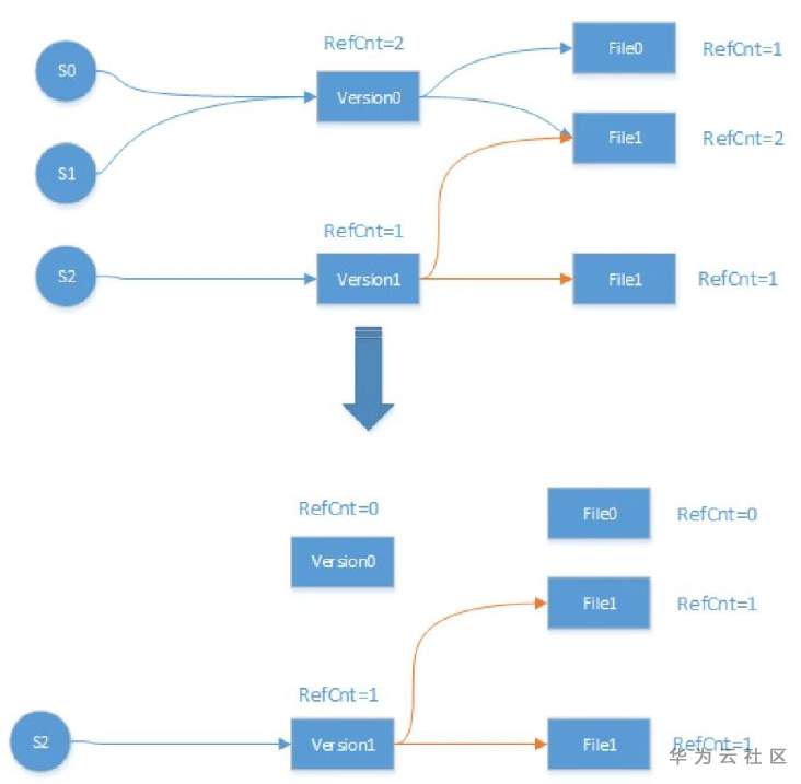 ://bbs-img.huaweicloud.cn/data/attachment/forum/202008/11/145444bkjlrpm1gxcaodgr.png image.png