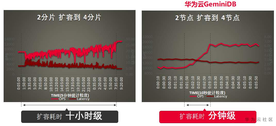 ://bbs-img.huaweicloud.cn/data/attachment/forum/202008/11/145209ifhrxxugsg5aiyxd.png 02.png