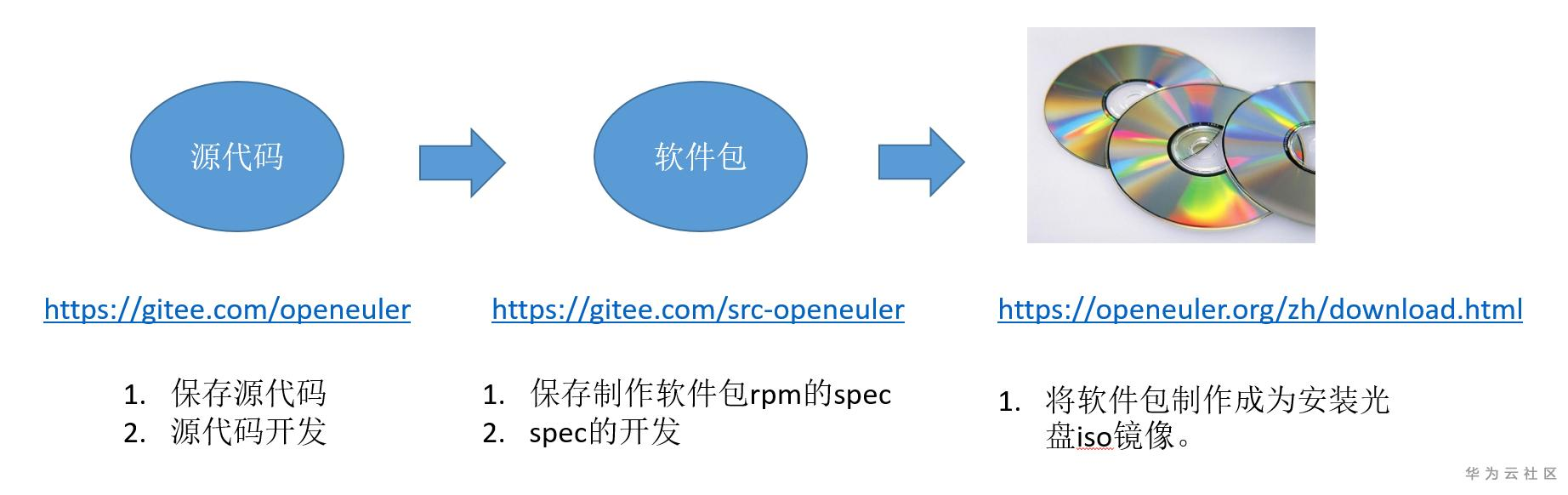 ://bbs-img.huaweicloud.cn/blogs/img/1588065612546084173.png