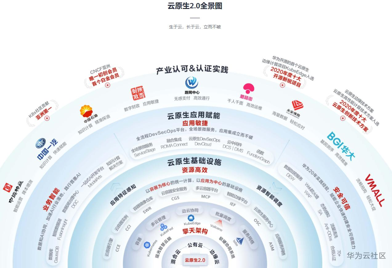 云原生2.0.png
