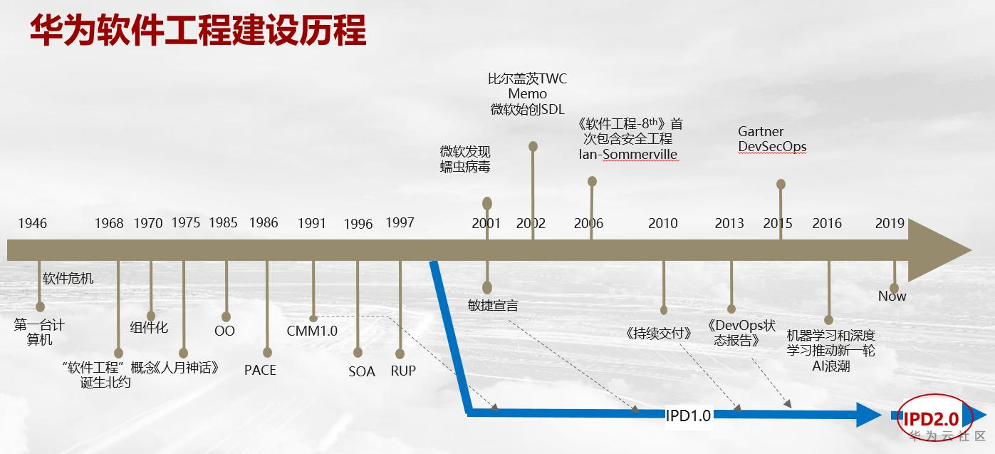华为可信工程.png