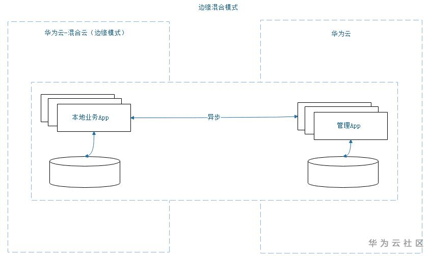 1593853846252076159.png image.png