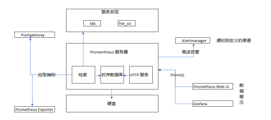 我理解Prometheus是什么