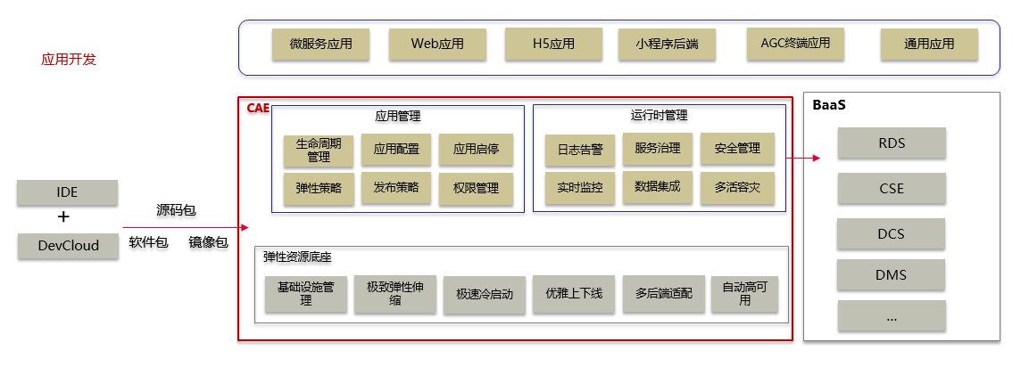 CAE-HC预热文章配图02.png