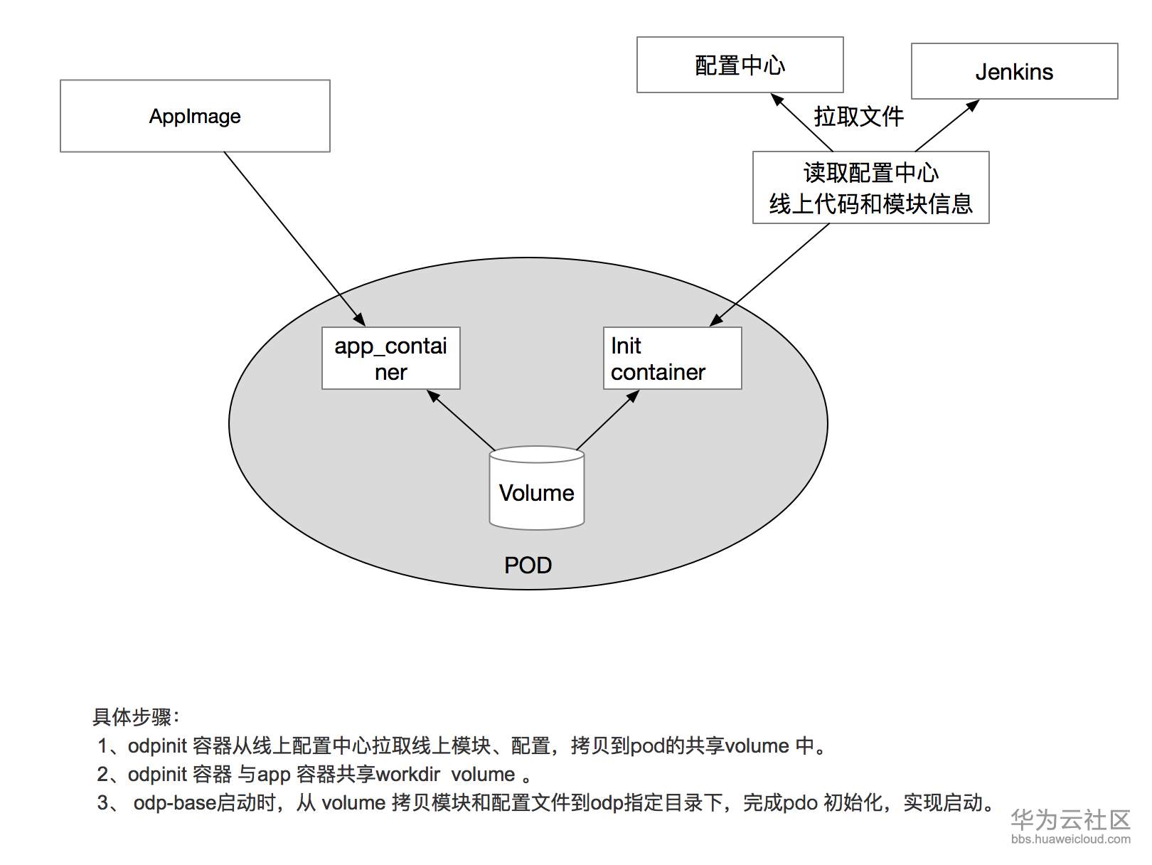 1548568512431390.png image.png