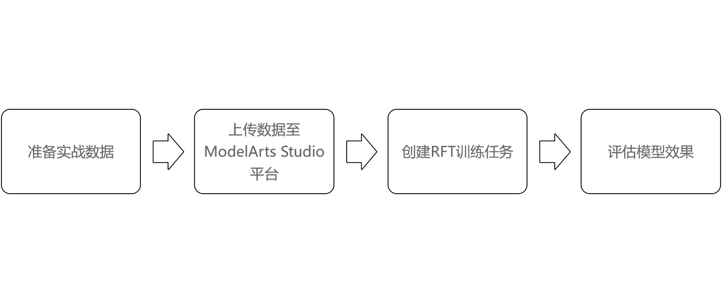 实验步骤.png
