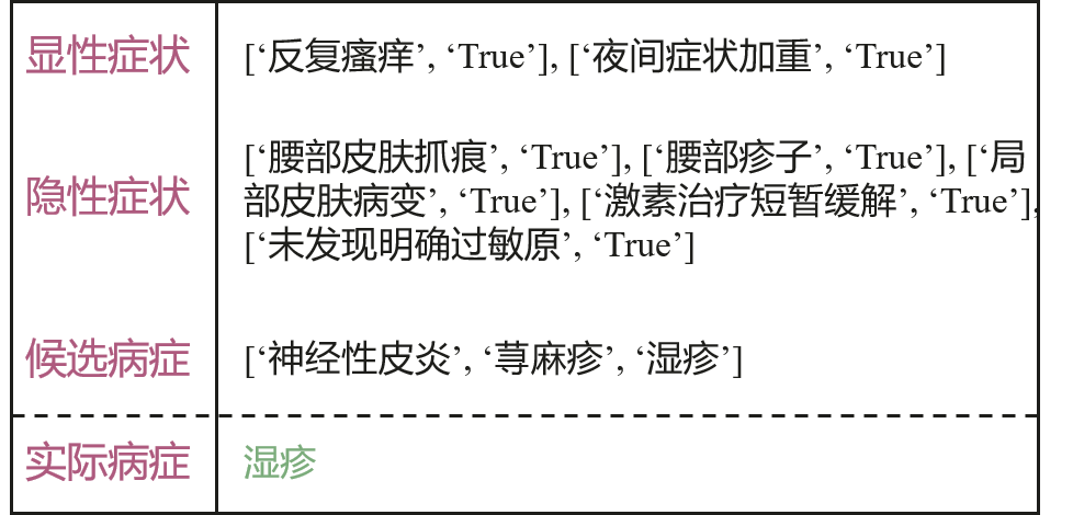 数据样例.png