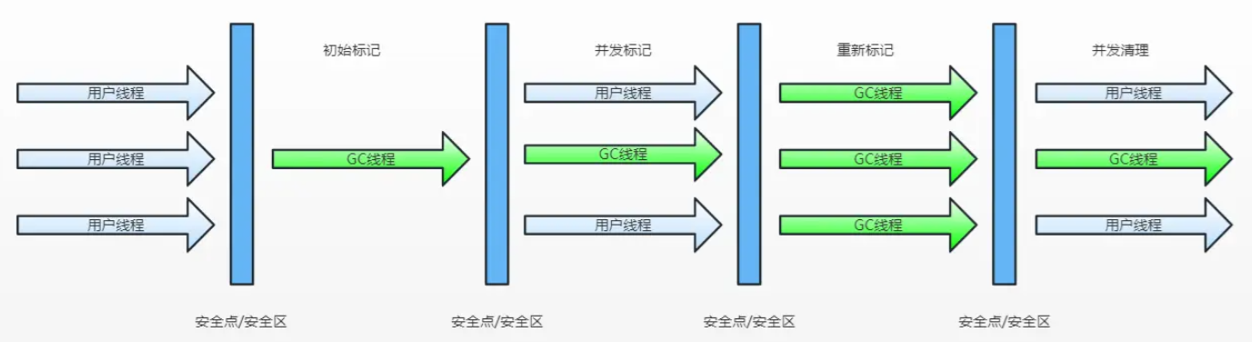 CMS执行图
