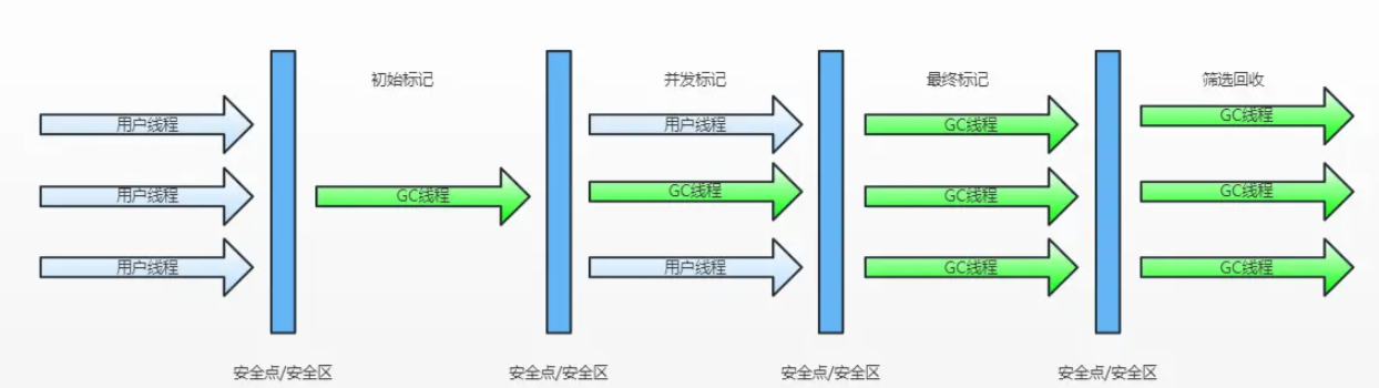 G1执行过程