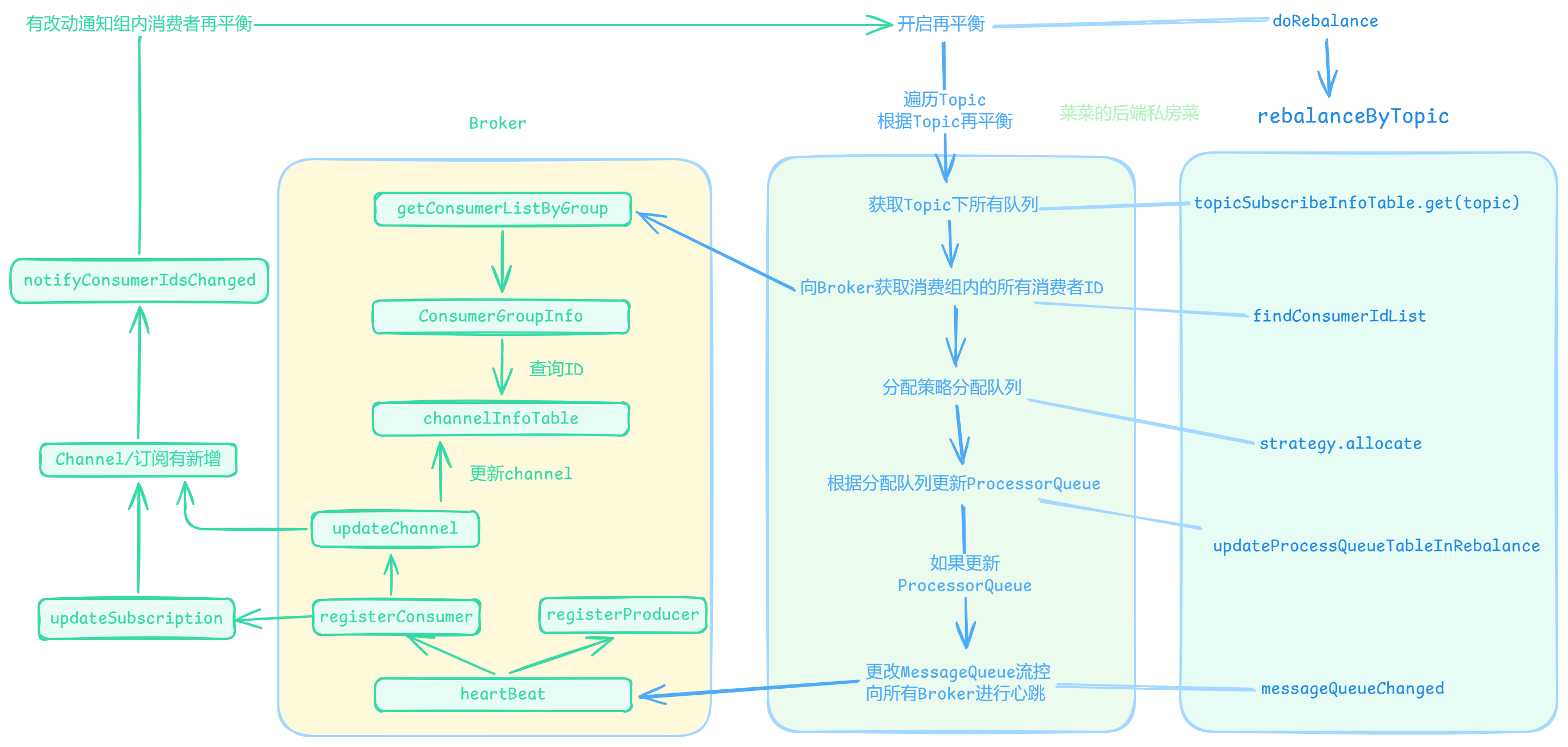 Broker接收心跳