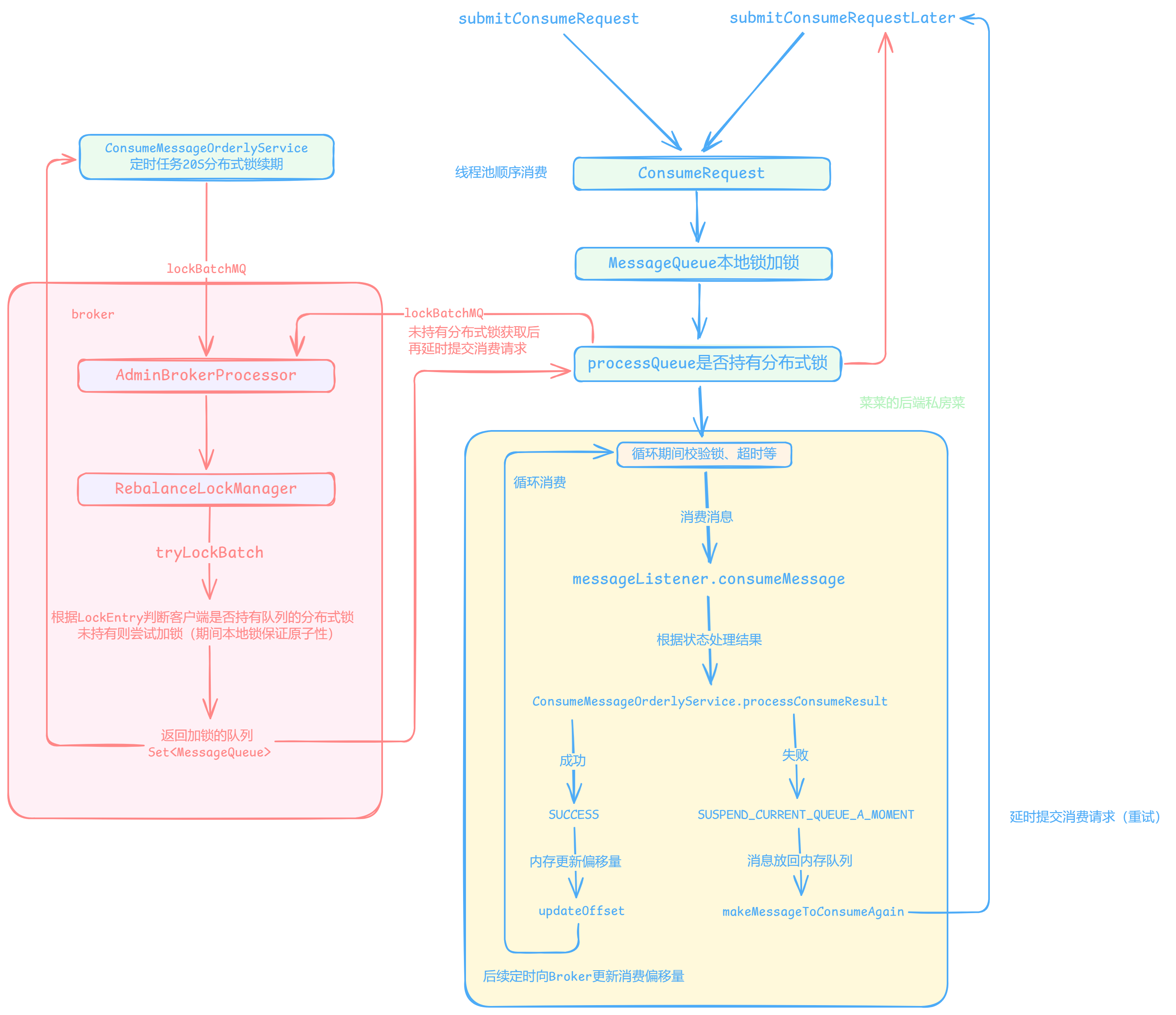 Broker处理批量加锁
