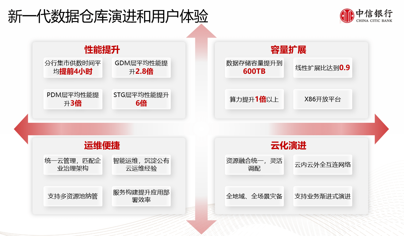中信银行插图.png