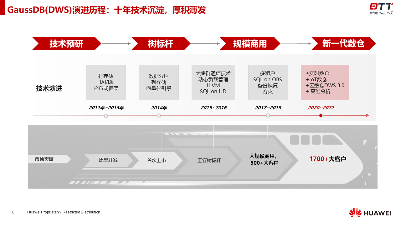 从数仓发展史浅析数仓未来技术趋势.png