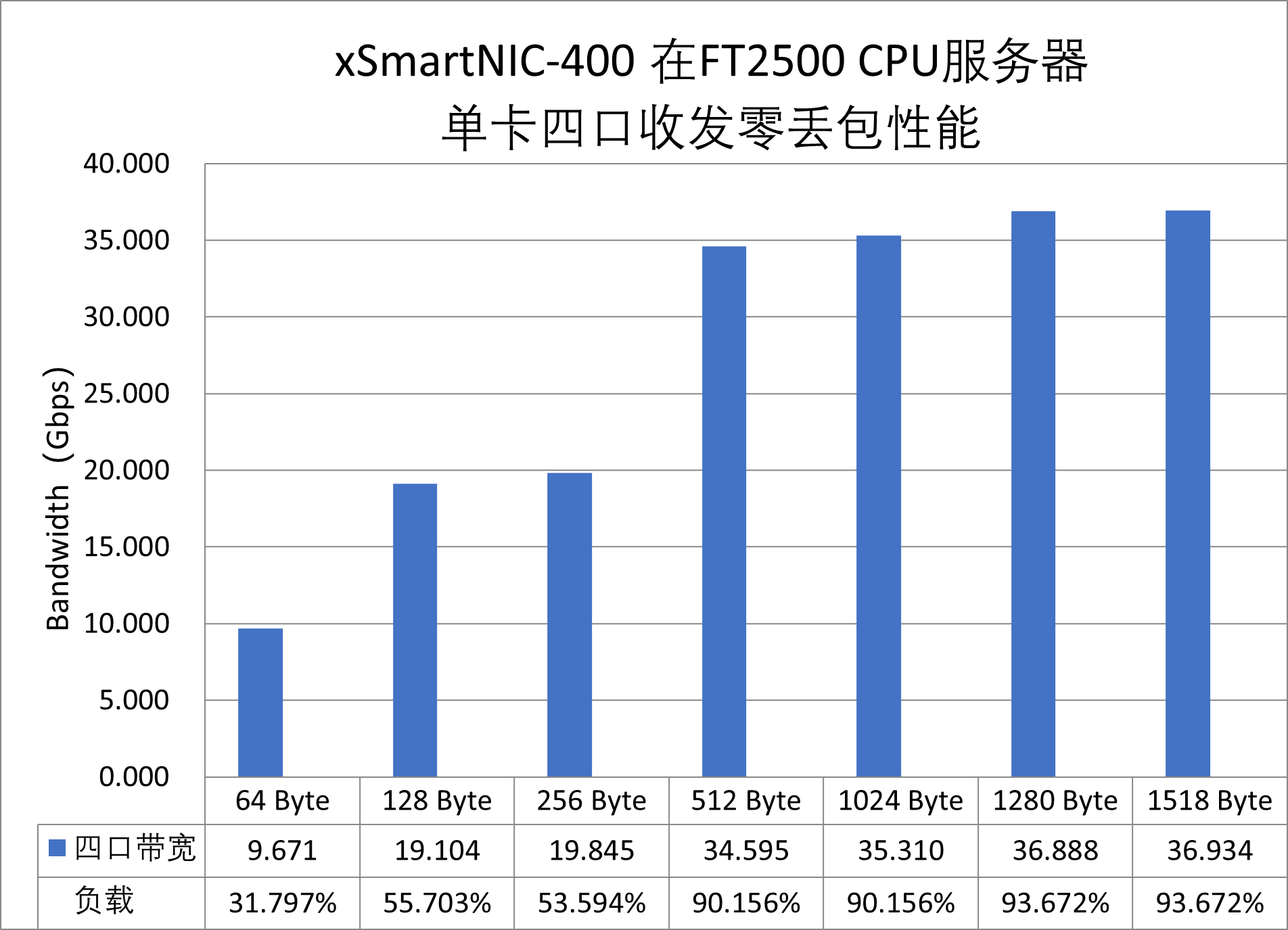 xsmartnic.png