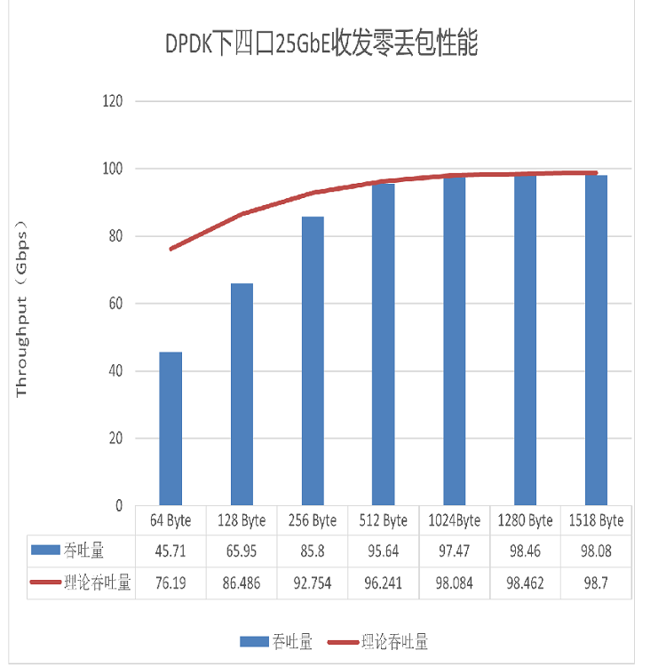 NIC-1000-E810_performance.png