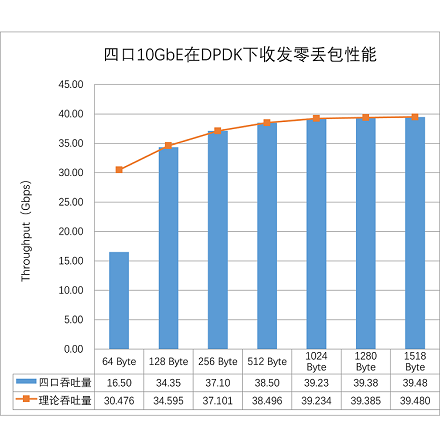 NIC-400-710_per -cn.png
