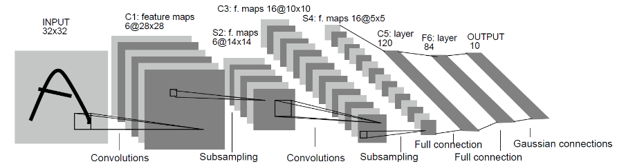 lenet5.jpg
