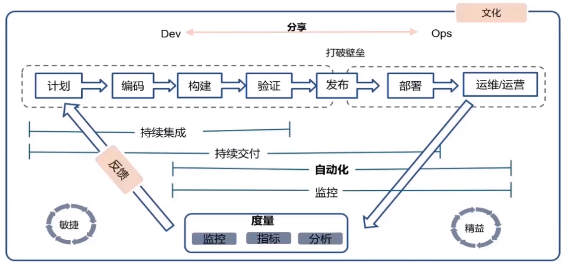image-20220825193904638.png