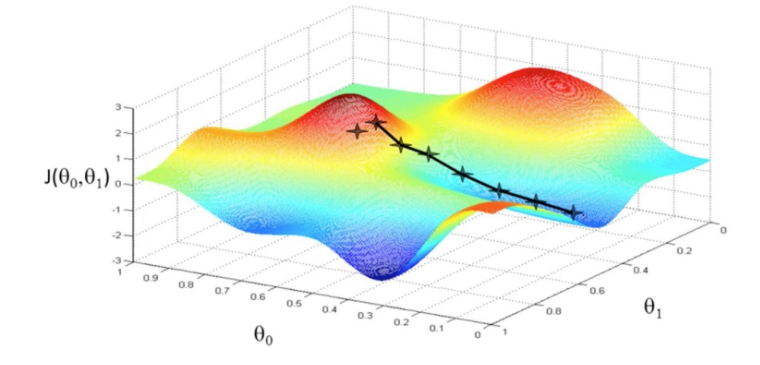 gradient_descent.png