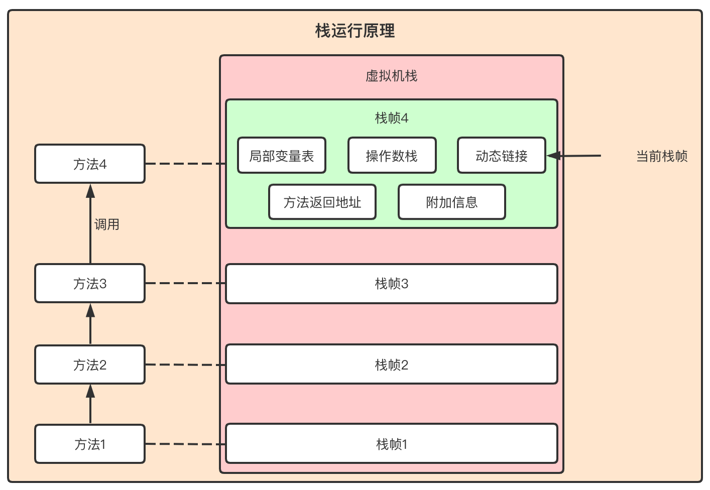 image-20220425230014781.png