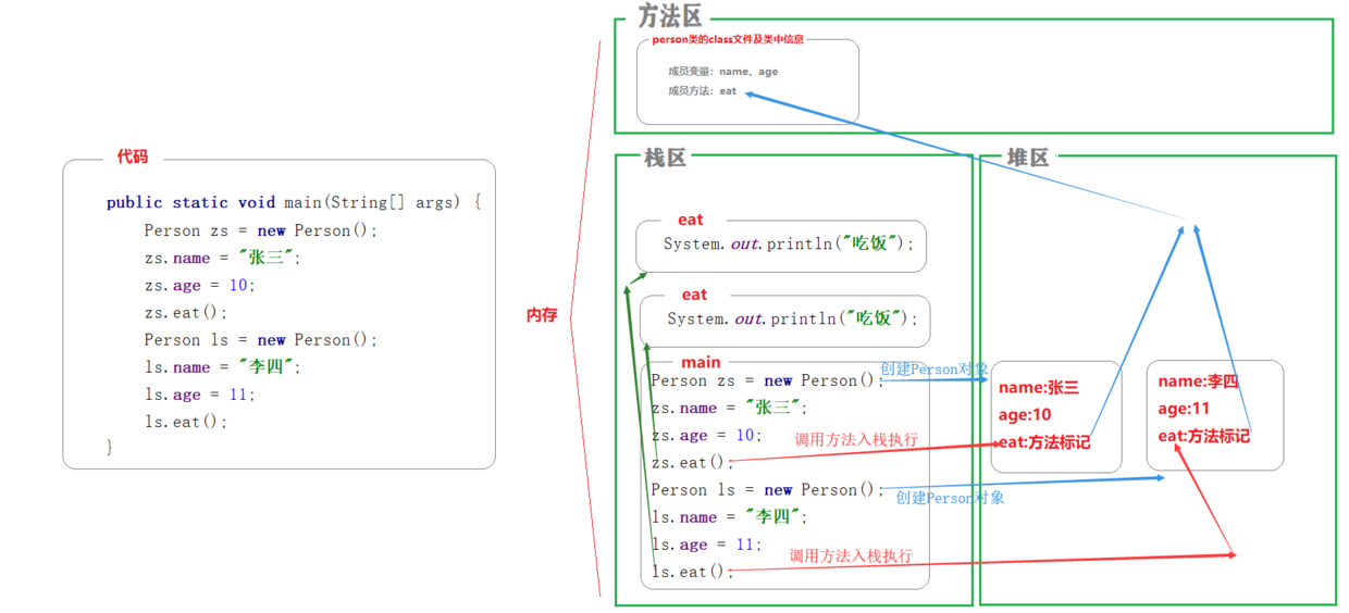 image-20220425230106381.png