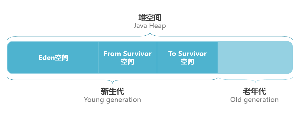image-20220425230053286.png