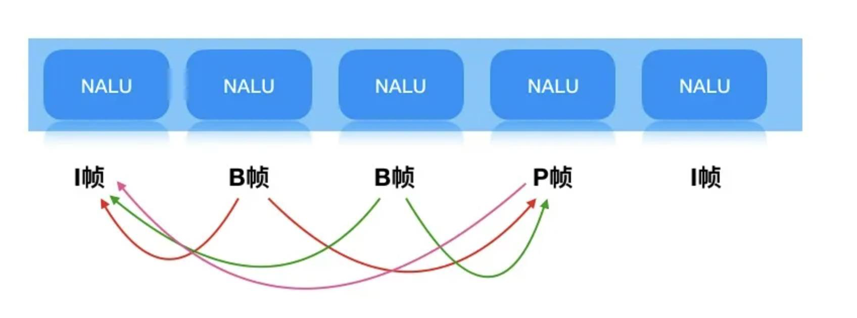 image-20220722221822281.png