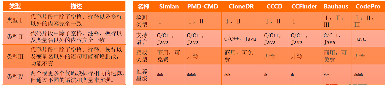 image-20220415230904203.png