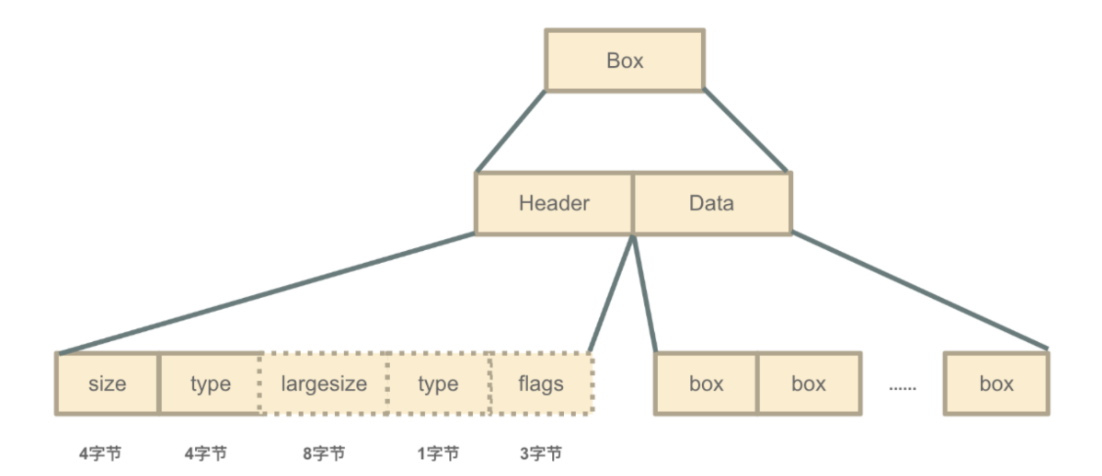 image-20220722214032330.png