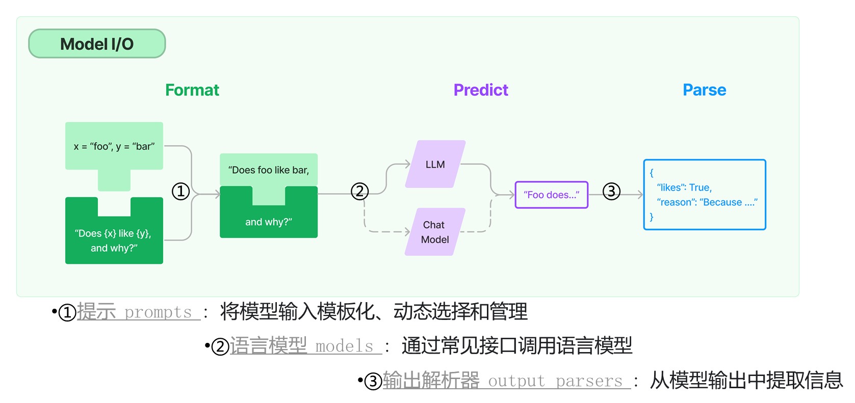 langchain1.png