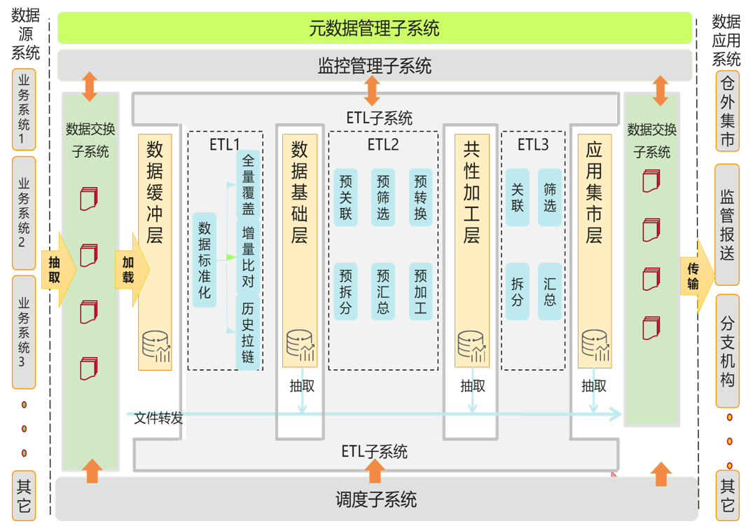 参考架构.png