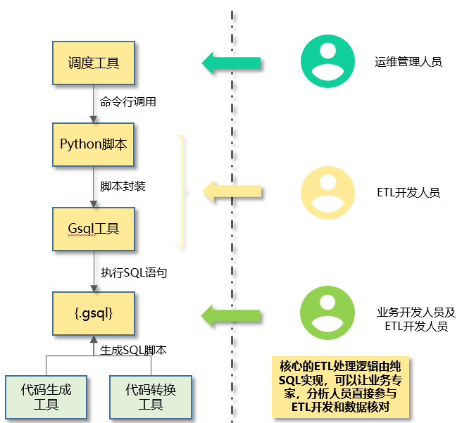gsql封装.png