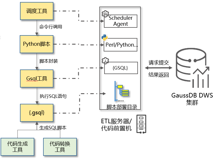 逻辑视图.png