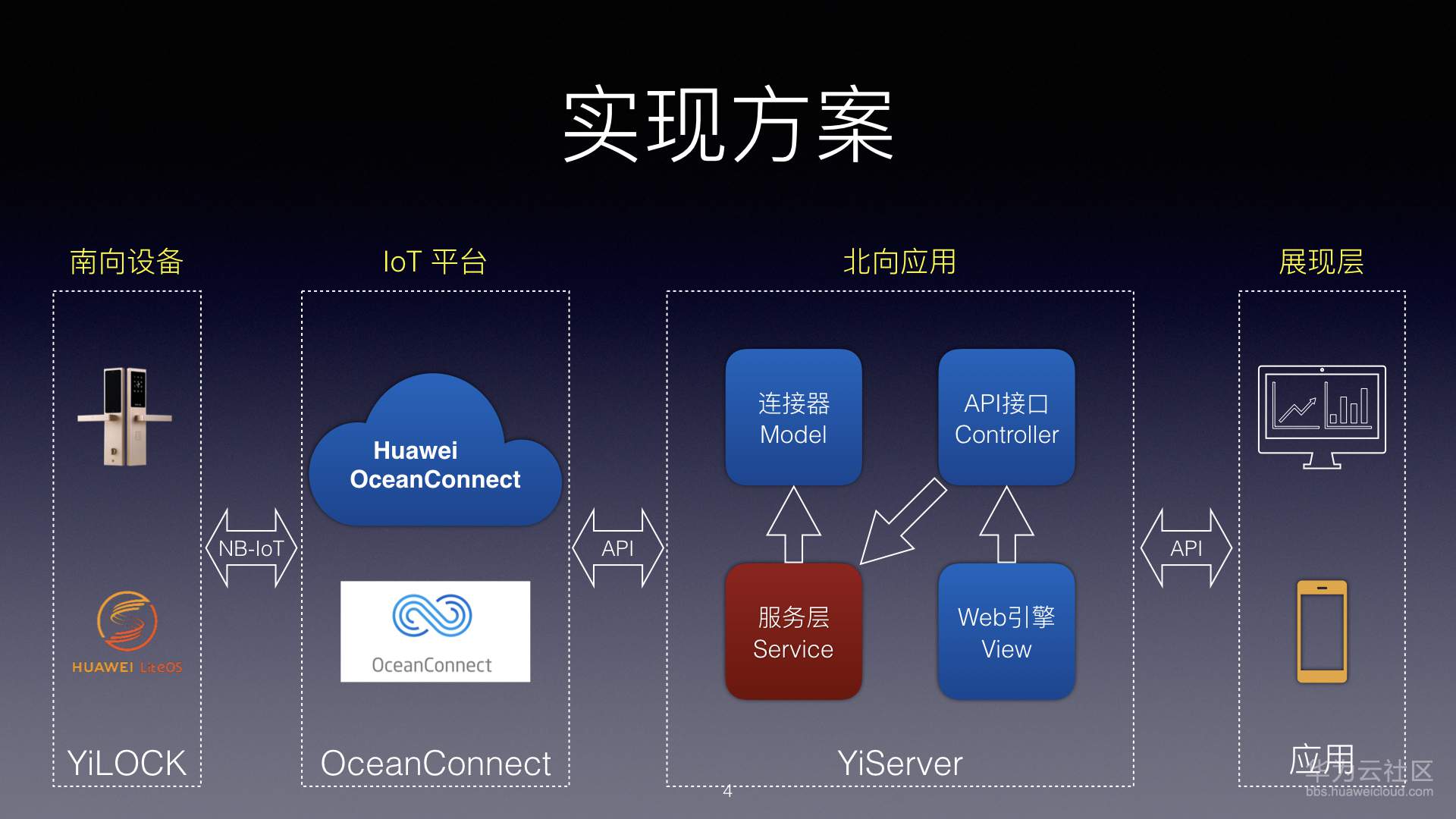 华为hackathon杭州-基于OpenCPU OceanConnect技术NB-IoT智能锁应用.004.jpeg