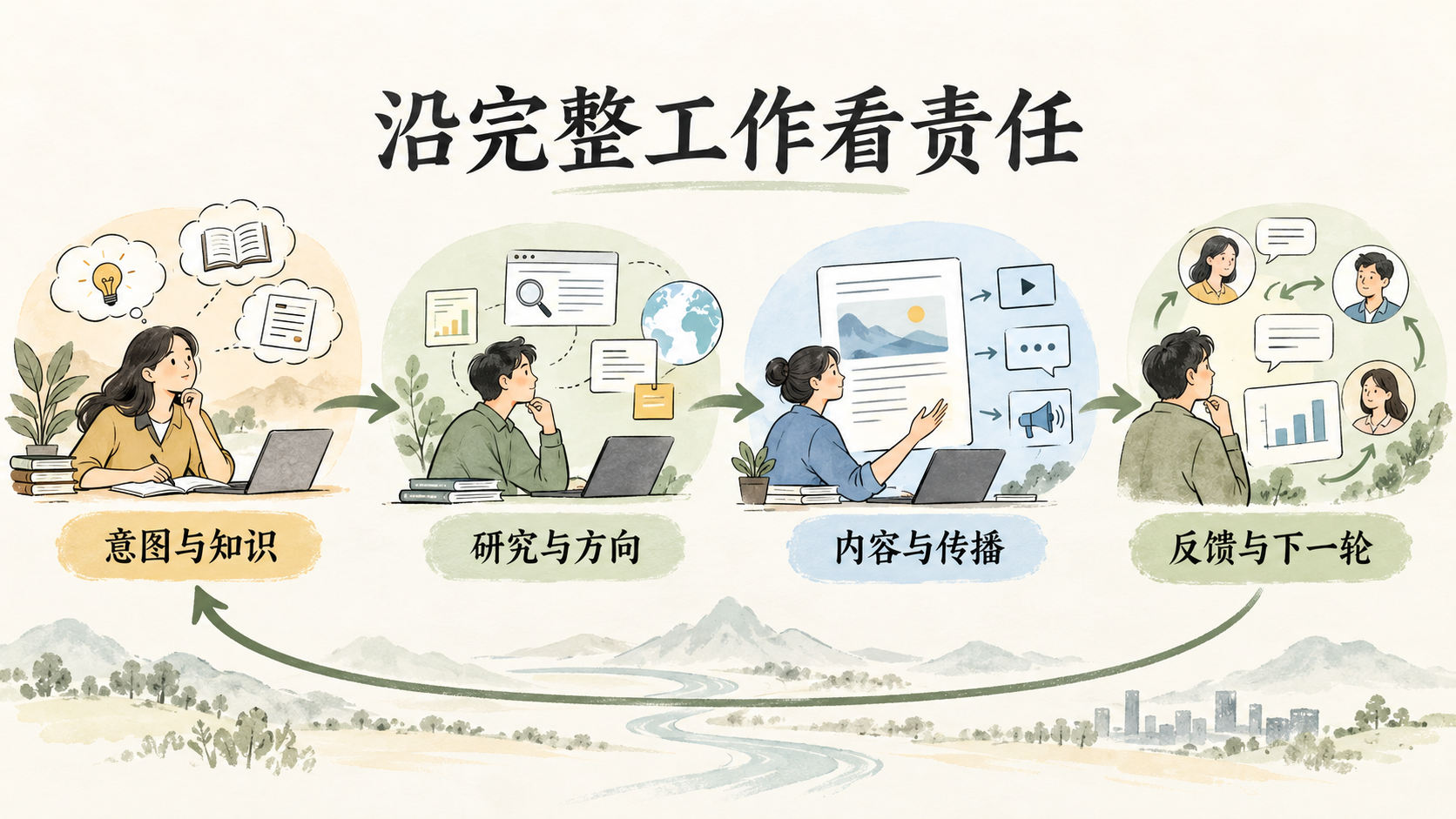 完整责任怎样长期留下