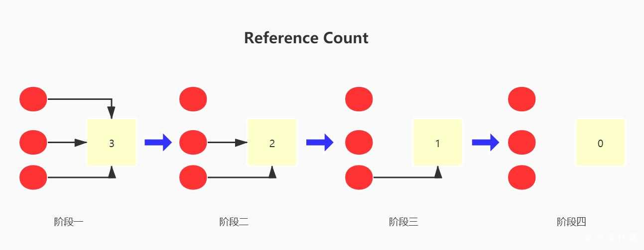 Reference Count.jpg