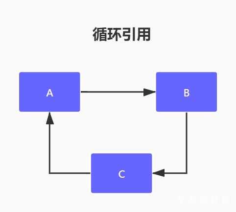 循环引用.jpg