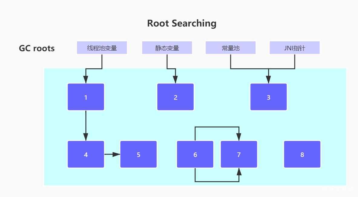 Root Searching.jpg