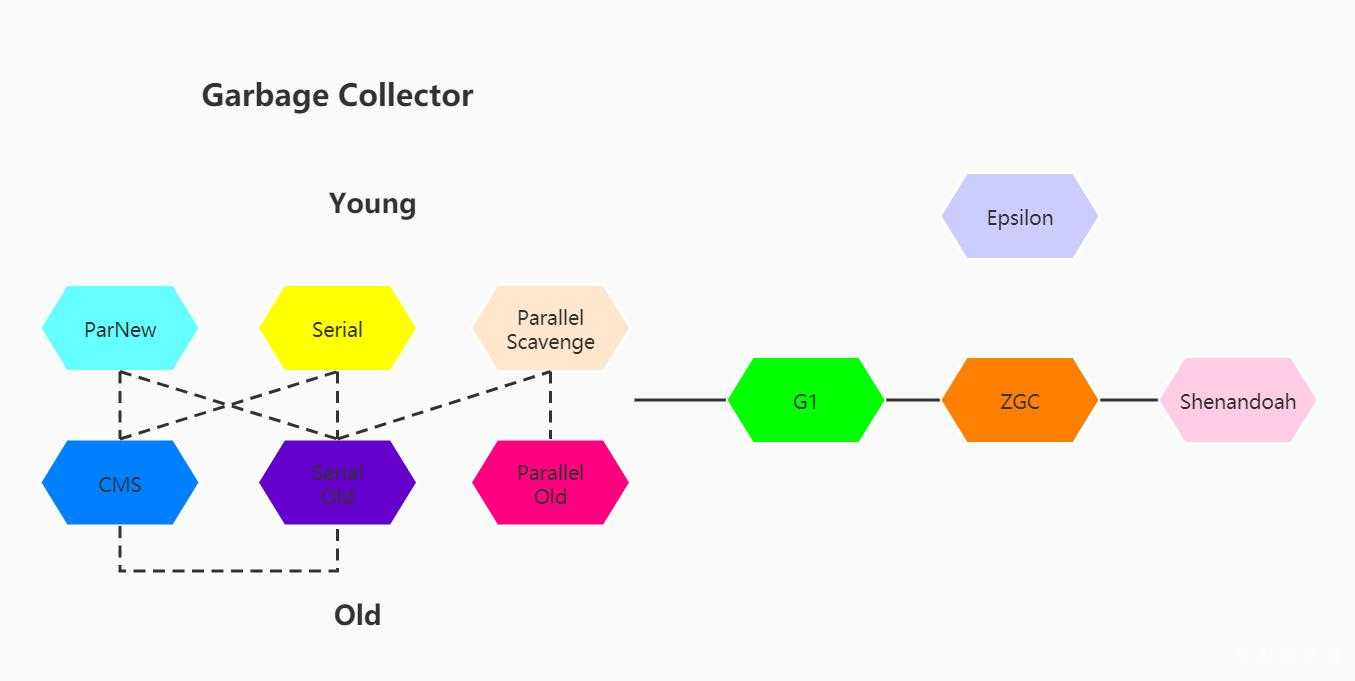 Garbage Collector.jpg