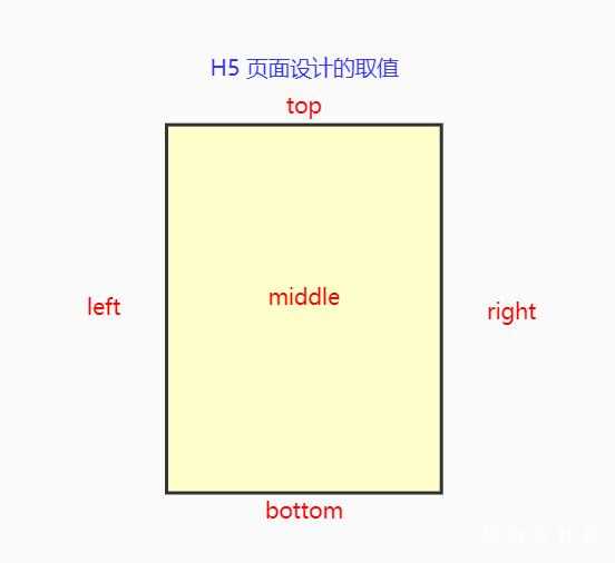 H5 页面设计的取值.jpg
