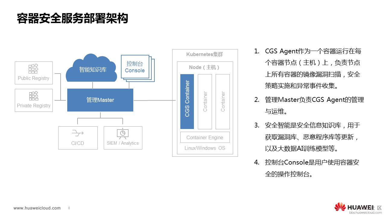 1568171983762479.jpg 华为云容器安全服务CGS主打胶片2.jpg