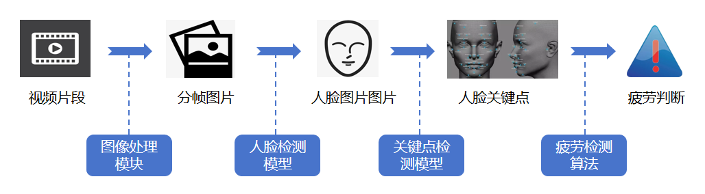 fatigue_detection_algorithm.png