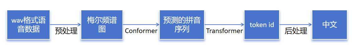 pipeline.PNG