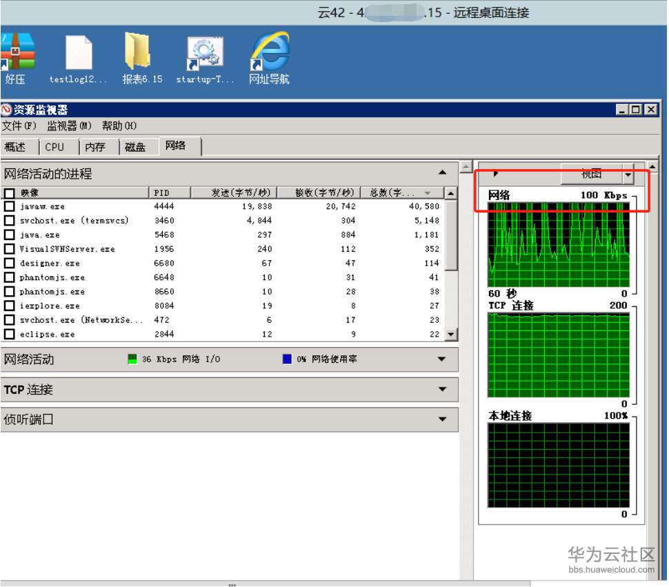 1569671678675014.jpg WinServer2008资源监视器-网络活动-100Kbps.jpg
